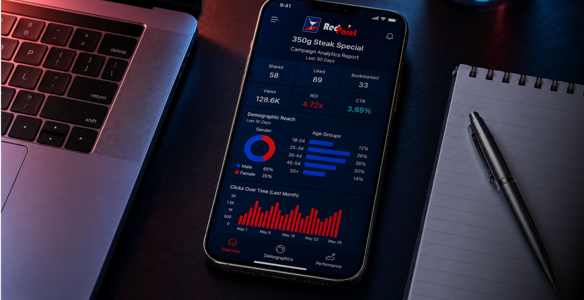analytics-4
